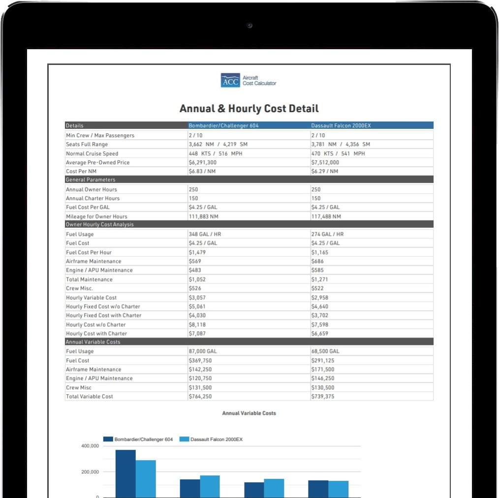 Erase tray wood Aircraft Cost Calculator | Fast, Accurate Ownership and Operating Costs